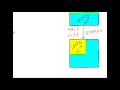 Carbon-14 and Radioactive Dating Concepts
