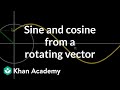 Understanding Sine and Cosine Waves