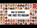 Understanding Parts Per Million