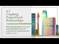 Graphing Proportional Relationships in Grade 8 Math