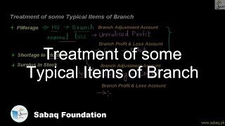 Treatment of some Typical Items of Branch