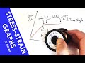 Understanding Stress-Strain Relationships