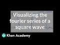 Understanding Fourier Series and Square Waves