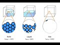 Understanding the Basics