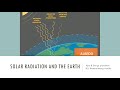 Solar Radiation and Albedo Concepts