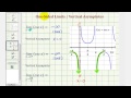 Understanding Limits and Vertical Asymptotes