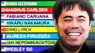 CHECKING OUT BEST CHESS PLAYER LISTS