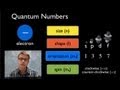 Quantum Mechanics and Electron Behavior