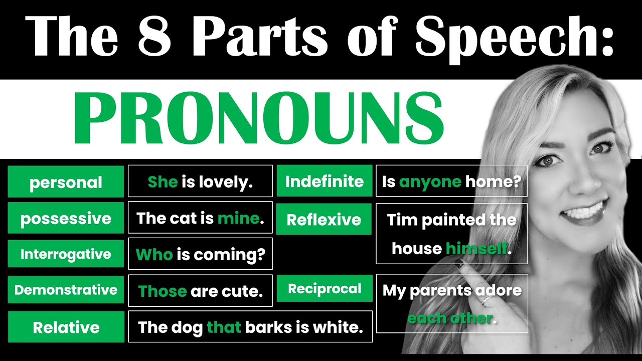 Understanding Pronouns in English