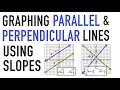 Finding Slopes of Parallel and Perpendicular Lines