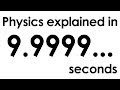 Physics Video Series Duration and Content