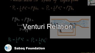 Venturi Relation