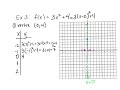 Graphing Quadratics in Vertex Form