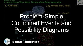 Problem-Simple Combined Events and Possibility Diagrams