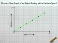 Understanding Distance-Time Graphs