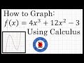 Calculus Concepts in Graph Sketching