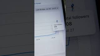 Facebook Page Viral Content #shorts