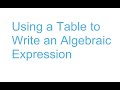 Exploring Algebraic Expressions with Tables