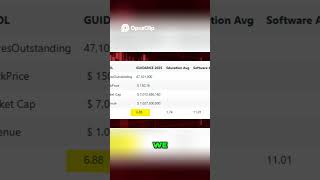 Duolingo Stock: Premium Valuation Explained