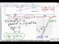 Dilation of Lines and Their Properties
