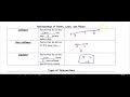Exploring Geometry Vocabulary
