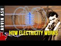 Understanding Nikola Tesla and the Current Wars