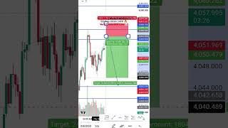 Gold Morning Analysis. Professional Market Outlook #nfplivetrade
