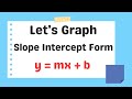 Understanding Slope-Intercept Form