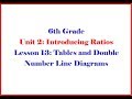 Practical Applications of Ratios and Rates