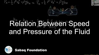Relation Between Speed and Pressure of the Fluid
