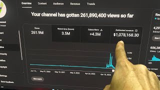 260 Million Views pe Maine Kitne paise milte hai