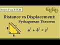 Pythagorean Theorem and Displacement Concepts