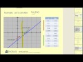 Understanding Limits