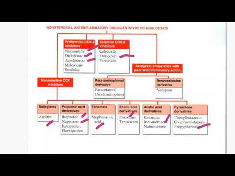 Pharmacology 277 NSAIDs examples their side effects Adverse Drug Reactions ADR Dicolofenac