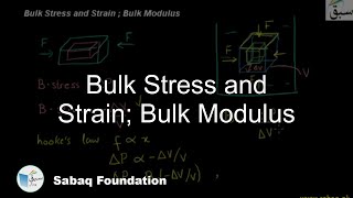Bulk Stress and Strain; Bulk Modulus