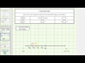 Understanding Integer Comparisons