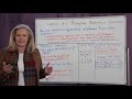 Statistical Questions and Data Displays