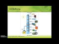 Energy Resources and Environmental Impact