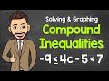 Solving Compound Inequalities and Operations