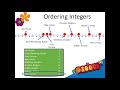 Ordering and Comparing Integers on the Number Line
