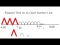 Elapsed Time on an Open Number Line