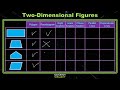 Exploring Two Dimensional Figures in 5th Grade Math
