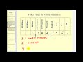 Understanding Number Representation and Value