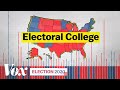 Understanding the U.S. Electoral College