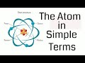 Understanding Atoms and Elements