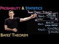Bayes' Theorem and Conditional Probability