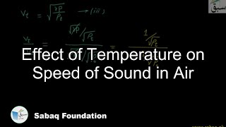 Effect of Temperature on Speed of Sound in Air