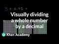 Understanding Division by Decimals