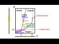 Phase Changes and Diagrams