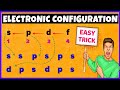 Understanding Electronic Configuration